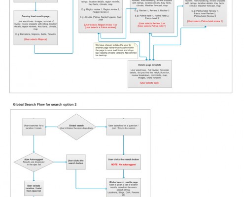 Community_flow-diagram-2