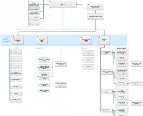 Community_flow-diagram